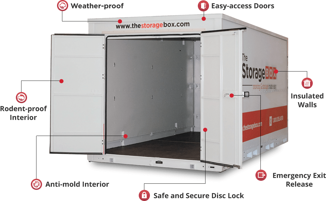 Storage Diagram