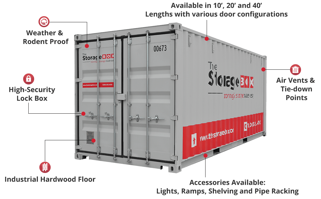 Shipping Box Diagram